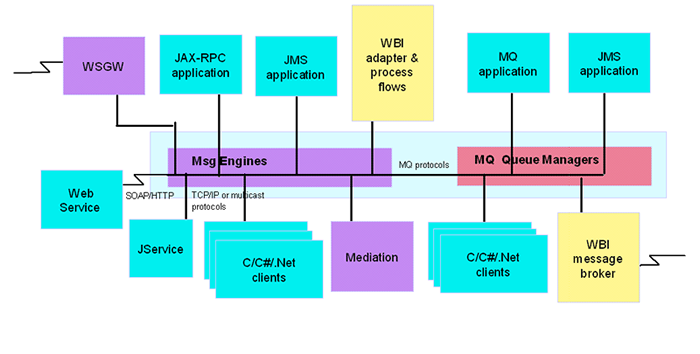 JBOSS ESB企业服务器总线-SOA-火龙果软件工程