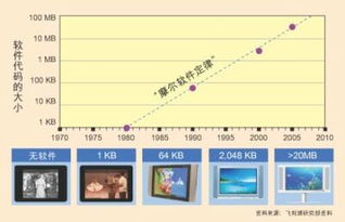 数字电视产业发展为中国独立软件开发商带来机遇