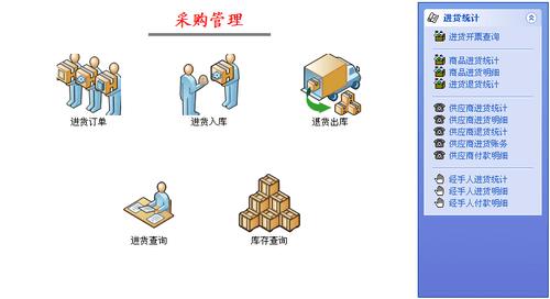 采购管理系统软件开发解决方案-成都软件开发公司