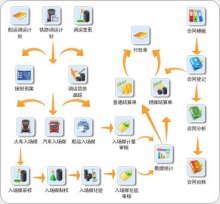 燃料统一结算系统