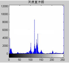 PLC的数字图像处理技术的工程检测软件设计