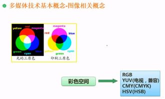 软件设计师 多媒体基础