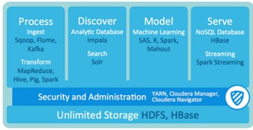 一篇读懂hadoop 深入解读hadoop的昨天 今天和明天
