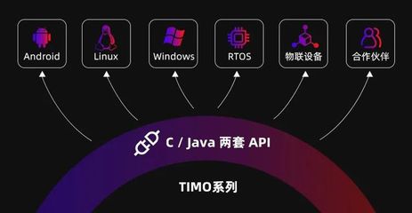 一周即可快速集成红外模组!ITA SDK软件为创新产品开发赋能
