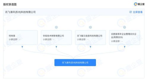 爱企查显示 科大讯飞参股成立清环科技公司,注册资本800万元