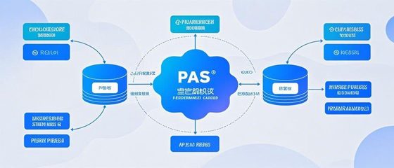 如何实现PaaS平台的产品基础能力?