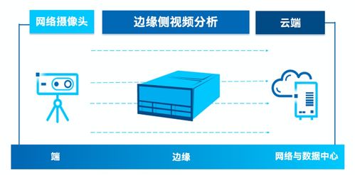 英特尔ai计算盒融合软硬件与ai算法,针对各类典型行业应用算法
