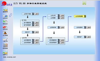软件开发平台的演变