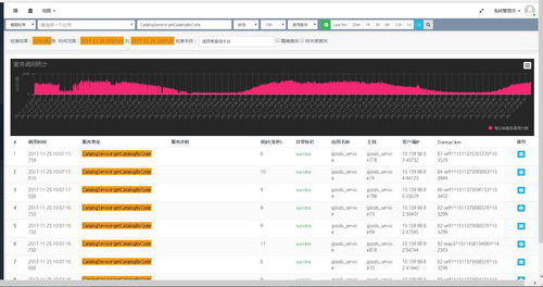 bboss elasticsearch elasticsearch客户端 es客户端 对比直接使用es客户端的优势 介绍 官网等