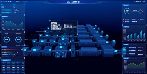 高新区里看高新 迈向中国智造 福建摩尔软件公司开发面向数字工厂的3d可视化仿真平台
