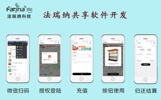 共享软件开发 法瑞纳软件开发共享产品项目行业领导者