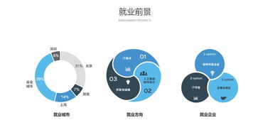 重庆电信职业学院人工智能软件开发专业