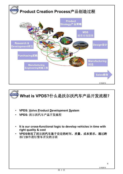 主机厂产品开发流程及整车项目计划